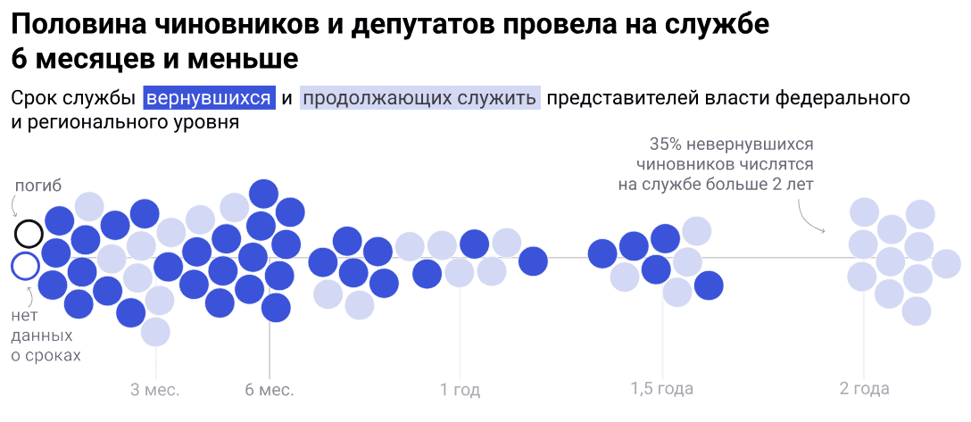 Источник: сообщения СМИ за 2022-2024 годы, расчеты «Новой Европа»