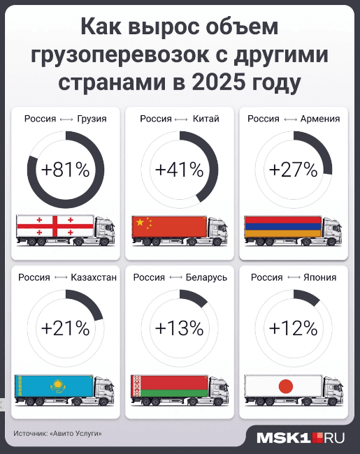 Источник: Мария Романова / Городские медиа