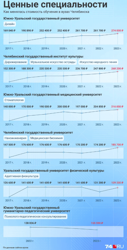 Инфографика: Семен Казьмин