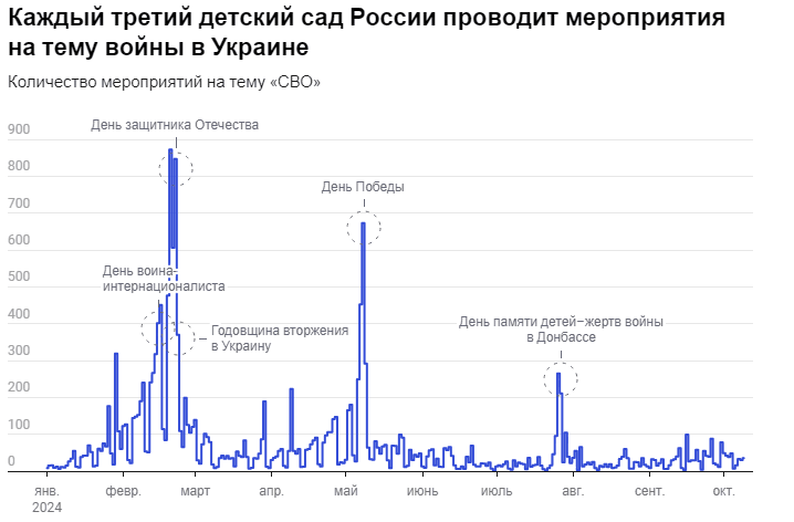 Источник: ВК, расчеты «Новой-Европа»