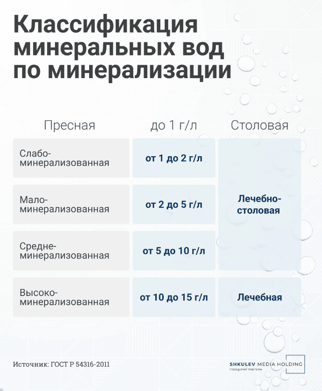 Как отличить минеральную воду по минерализации [Источник: Виталий Калистратов / Сеть городских порталов]