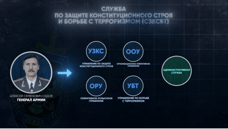 Вторая Служба (СЗКСБТ) ФСБ