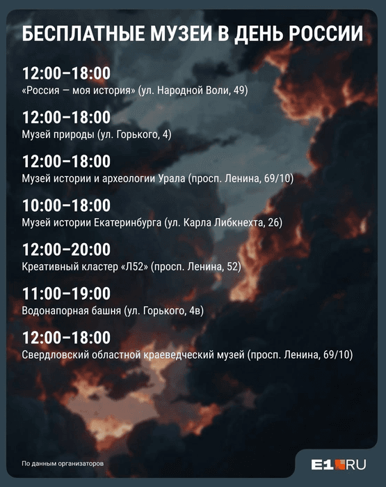 Если не были в одном из этих музеев - самое время восполнить этот пробел! Источник: Филипп Сапегин / E1.ru