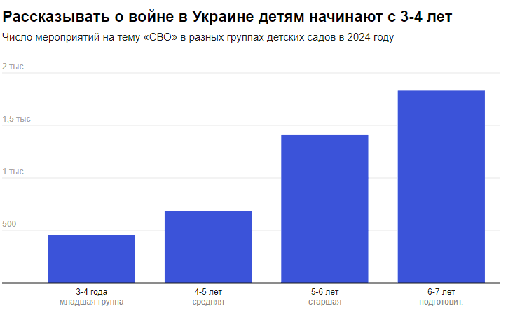 Источник: ВК, расчеты «Новой-Европа»