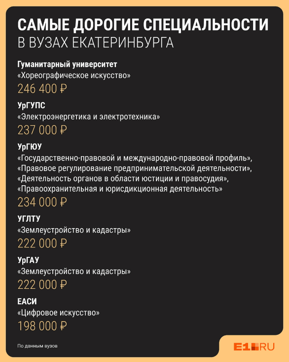 Родители, вы готовы платить такие деньги раз в год? Источник:&nbsp;Филипп Сапегин / E1.RU