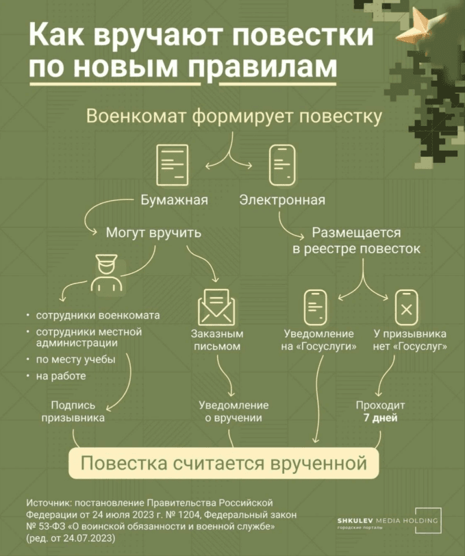 Теперь не обязательно вручать повестку лично в руки [Источник: Виталий Калистратов / Городские порталы]