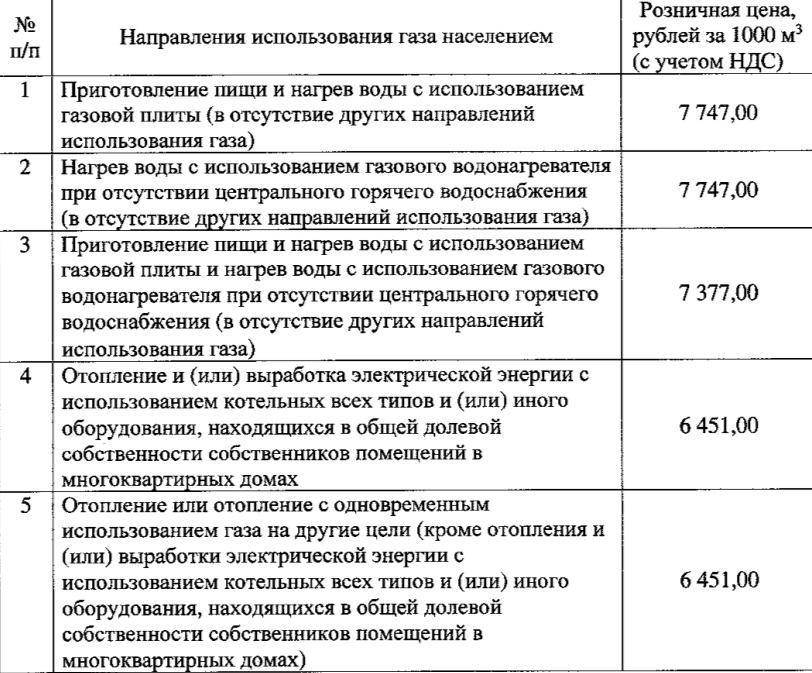 Новые тарифы на газ [Источник: Департамент Оренбургской области по ценам и регулированию тарифов]