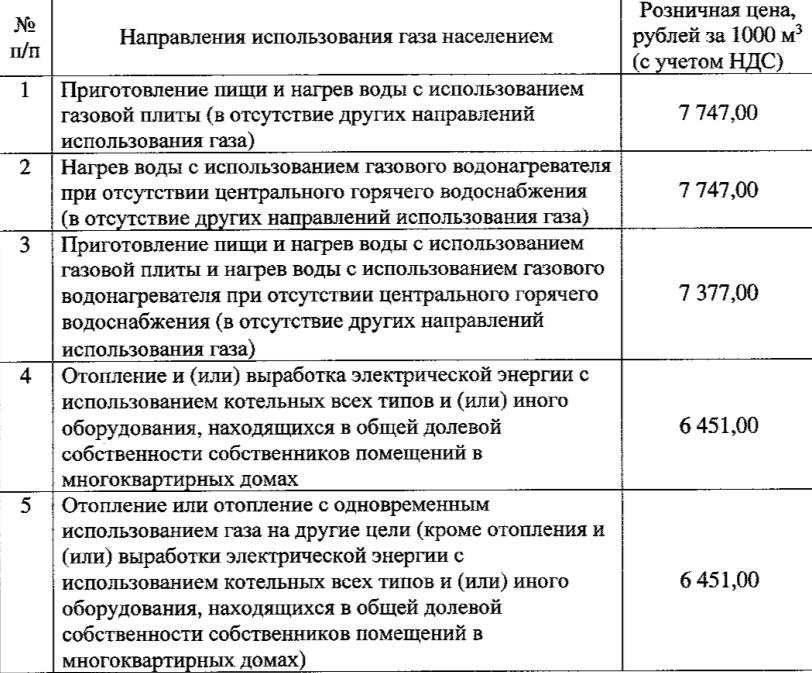 Новые тарифы на газ [Источник: Департамент Оренбургской области по ценам и регулированию тарифов]