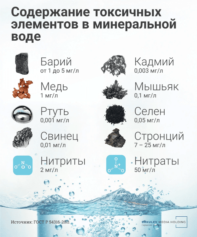 В больших количествах минеральная вода может оказаться токсичной [Источник: Виталий Калистратов / Сеть городских порталов]