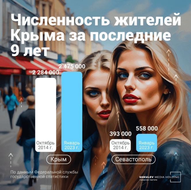 Инфографика: Полина Авдошина / Городские порталы