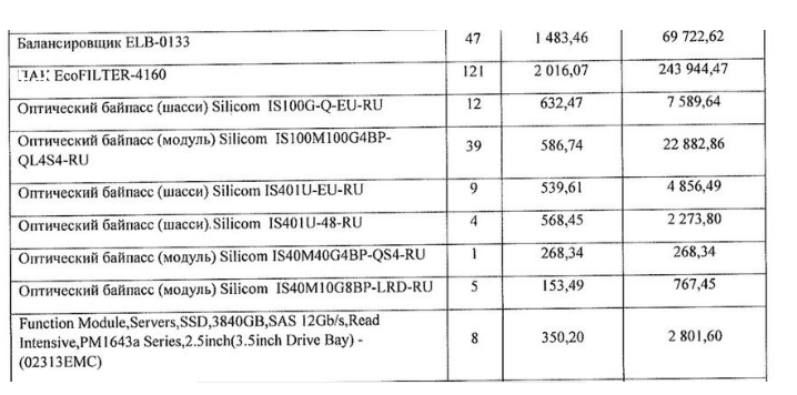 Закупки ДЦОА байпасов у израильской фирмы. В правом столбце - стоимость оборудования [Источник: утечка ГРЧЦ]