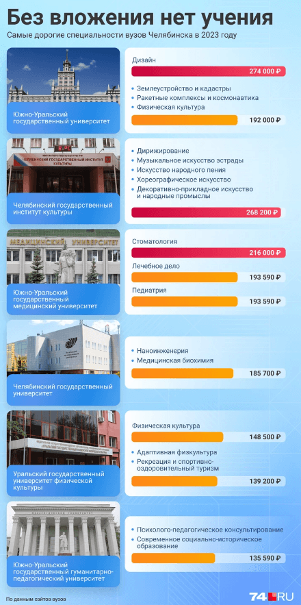 Инфографика: Семен Казьмин