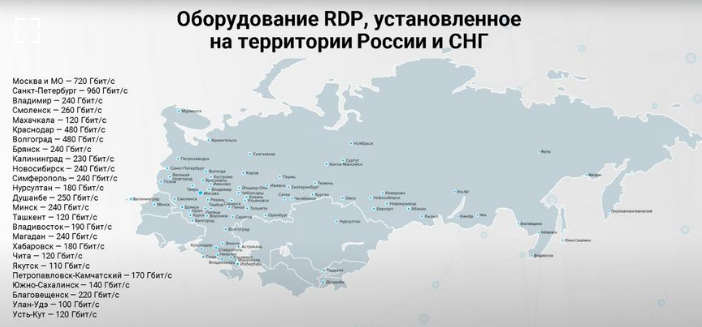 Территория охваченная оборудованием РДР.Ru на начало 2022 года (слаид из рекламной презентации)