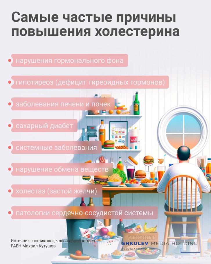 Инфографика: Виталий Калистратов / Городские порталы