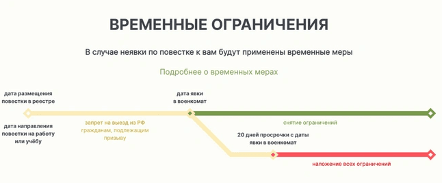 На сайте уже отображается вся информация о ресурсе -&nbsp;Источник: Реестрповесток.рф