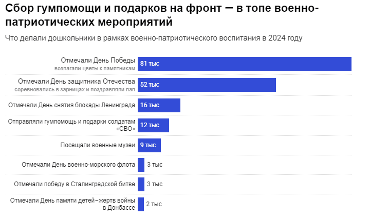 Источник: ВК, расчеты «Новой-Европа»