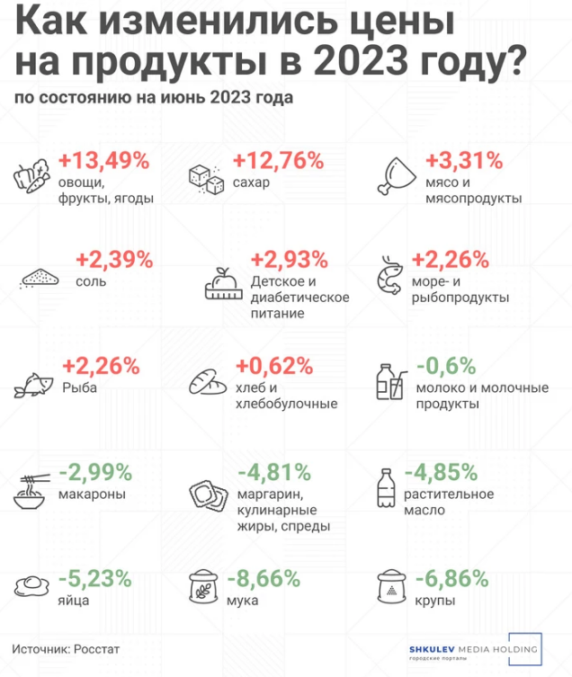 Инфографика: Виталий Калистратов / Городские порталы