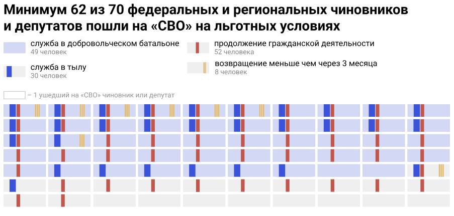 Источник: сообщения СМИ за 2022-2024 годы, расчеты&nbsp;«Новой Европа»