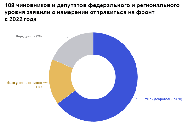 Источник: сообщения СМИ за 2022-2024 годы, расчеты «Новой-Европа»